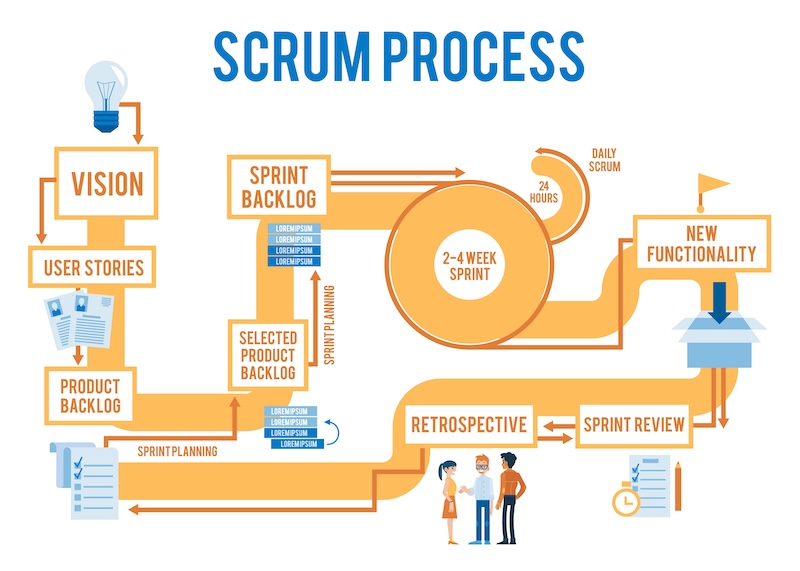 Scrum Methodology